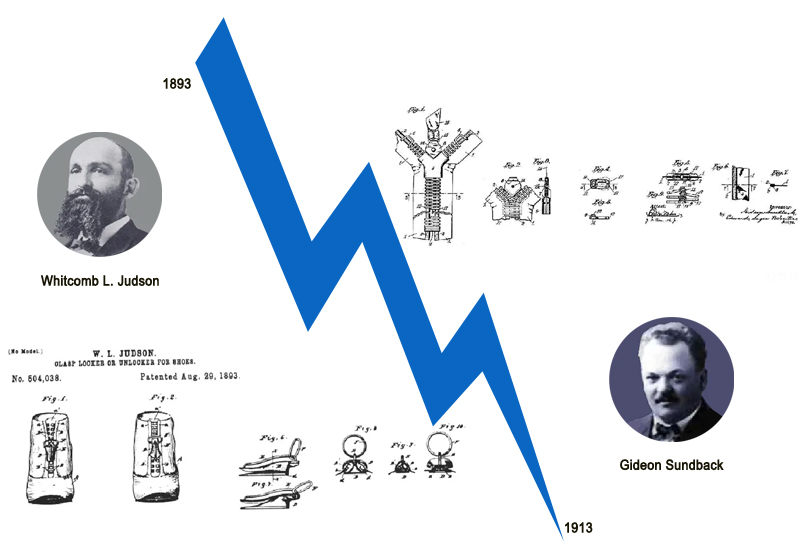 History of the Zipper